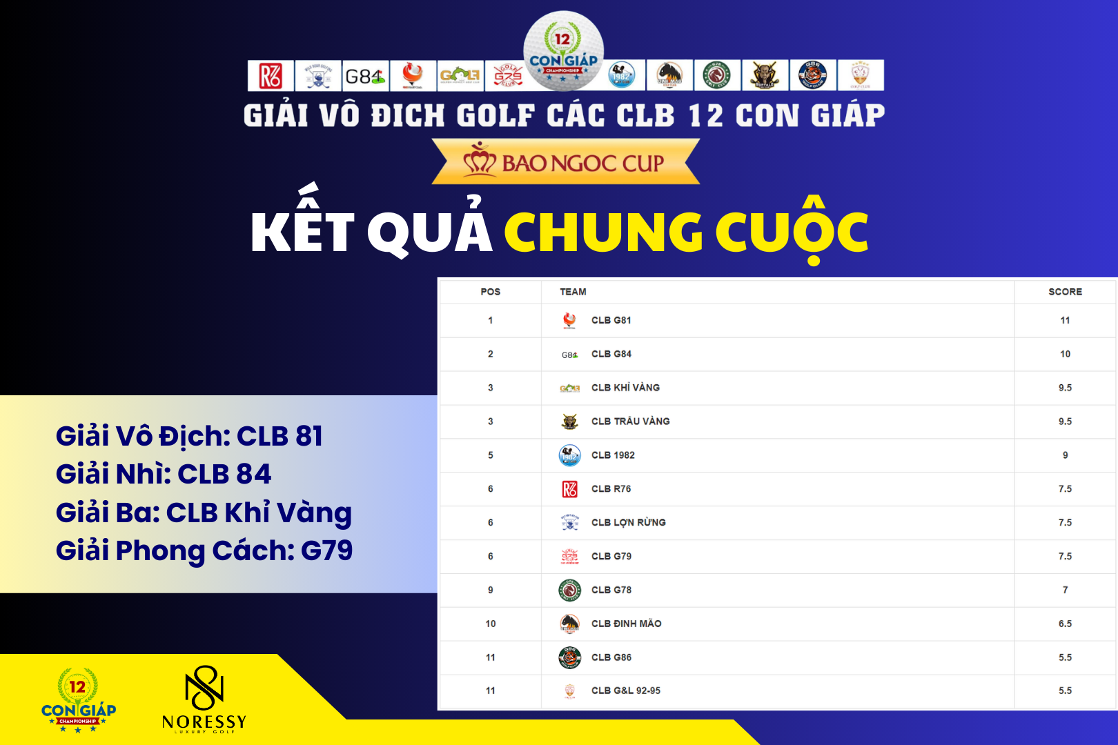 Kết quả thi đấu chung cuộc